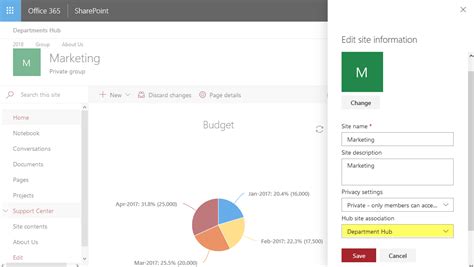 Planning your SharePoint hub sites .
